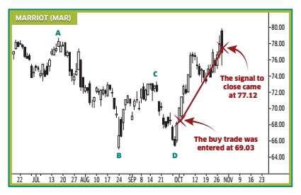 Six Figure Slide System